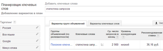 Планировщик ключевых слов Гугл
