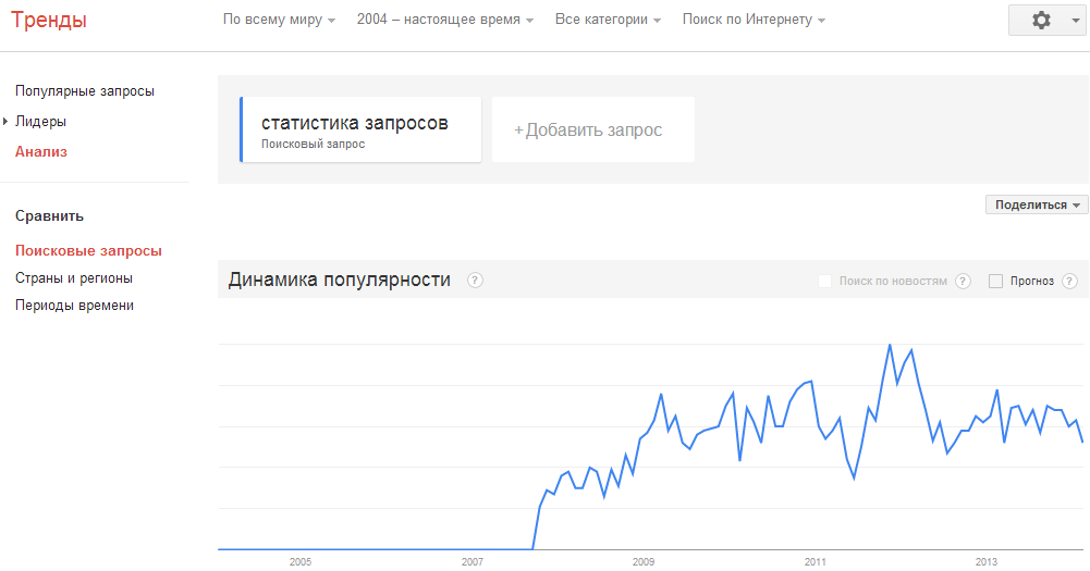 Статистика запросов по Гугл Тренды