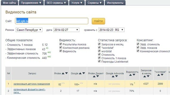 запросы сайта в поиске
