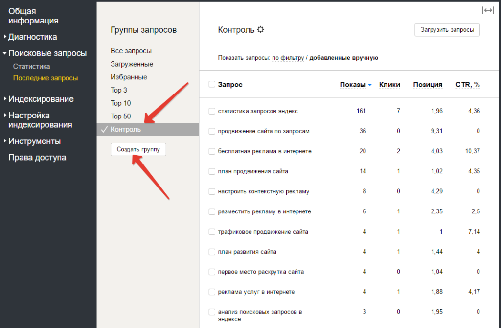 Группа "Контроль" - запросы, которые я загрузил сам для контроля.