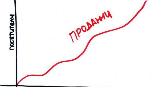 трафиковое продвижение