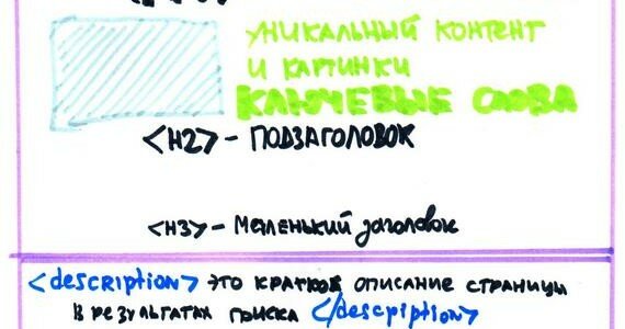 внутренняя оптимизация