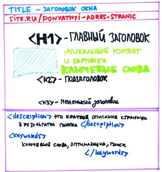внутренняя оптимизация