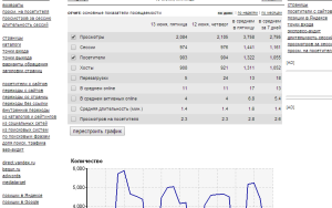 liveinternet статистика