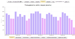 статистика Яндекс.Метрика