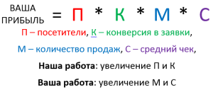 дешевое продвижение сайта