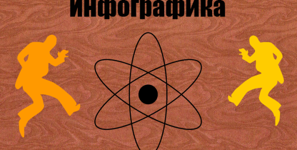 как создать инфографику