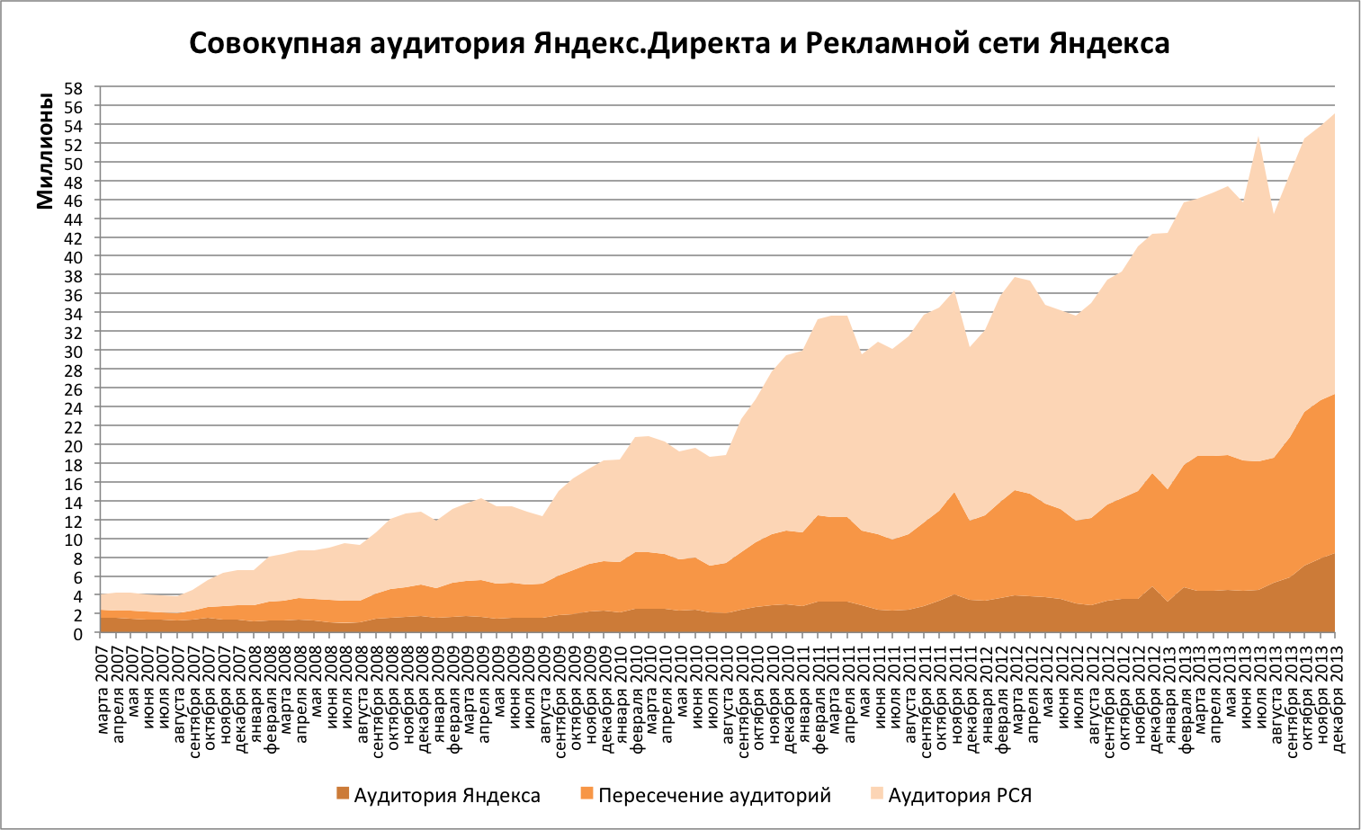 О контекстной рекламе