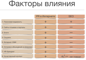 факторы влияния в интернете
