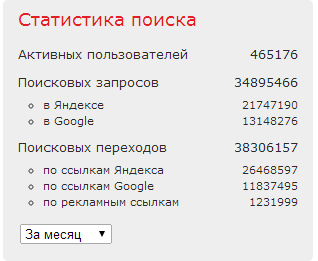 статистика поисковых систем