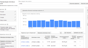 подбор ключевых слов adwords