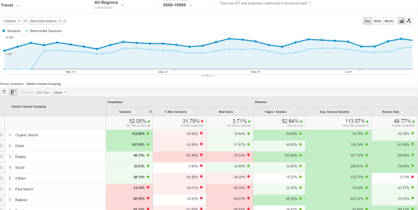 analytics_twiddy