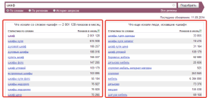 yandex wordstat