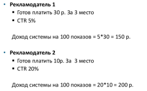 пример расчета контекстной рекламы