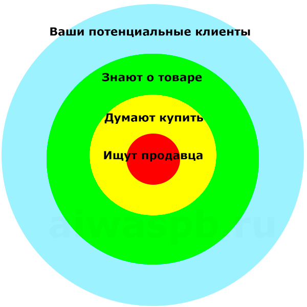 Еще раз о контекстной рекламе