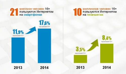 Stat_2