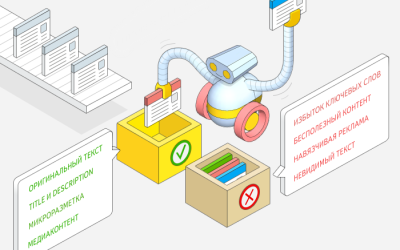 Принципы оптимизации сайта от Яндекс.